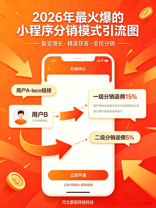 石家庄九湃网络科技｜成功案例：医美医疗行
